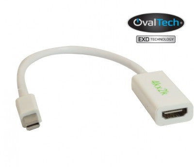 OVMDP-HDMI